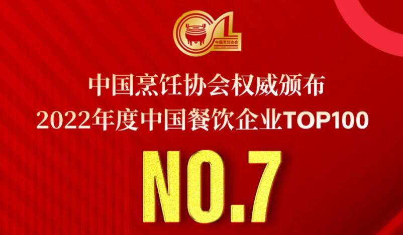 2022年度中國餐飲企業(yè)TOP100第七名，朝天門餐飲控股集團連續(xù)11年獲此殊榮！